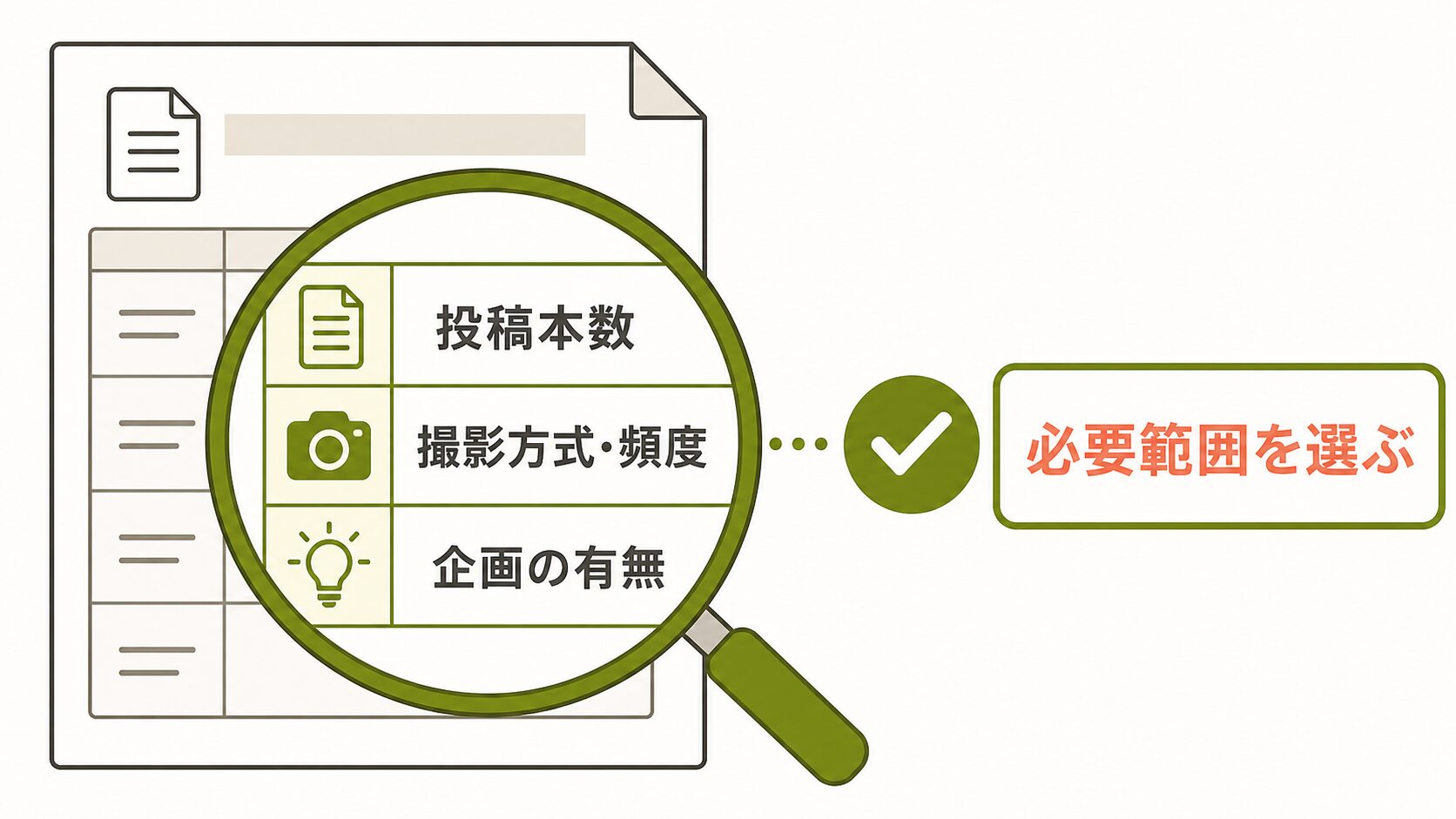 Instagram運用代行 選び方|投稿本数・撮影・企画を確認