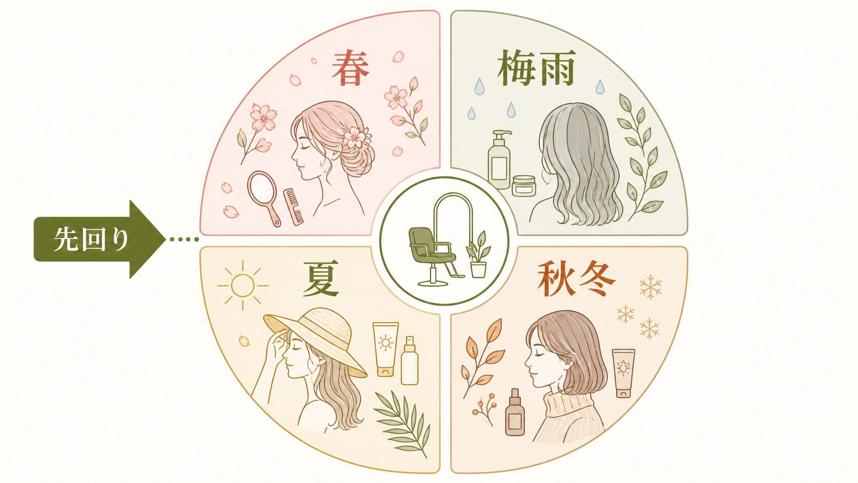 美容室 投稿カレンダー|春・梅雨・夏・秋冬の季節企画